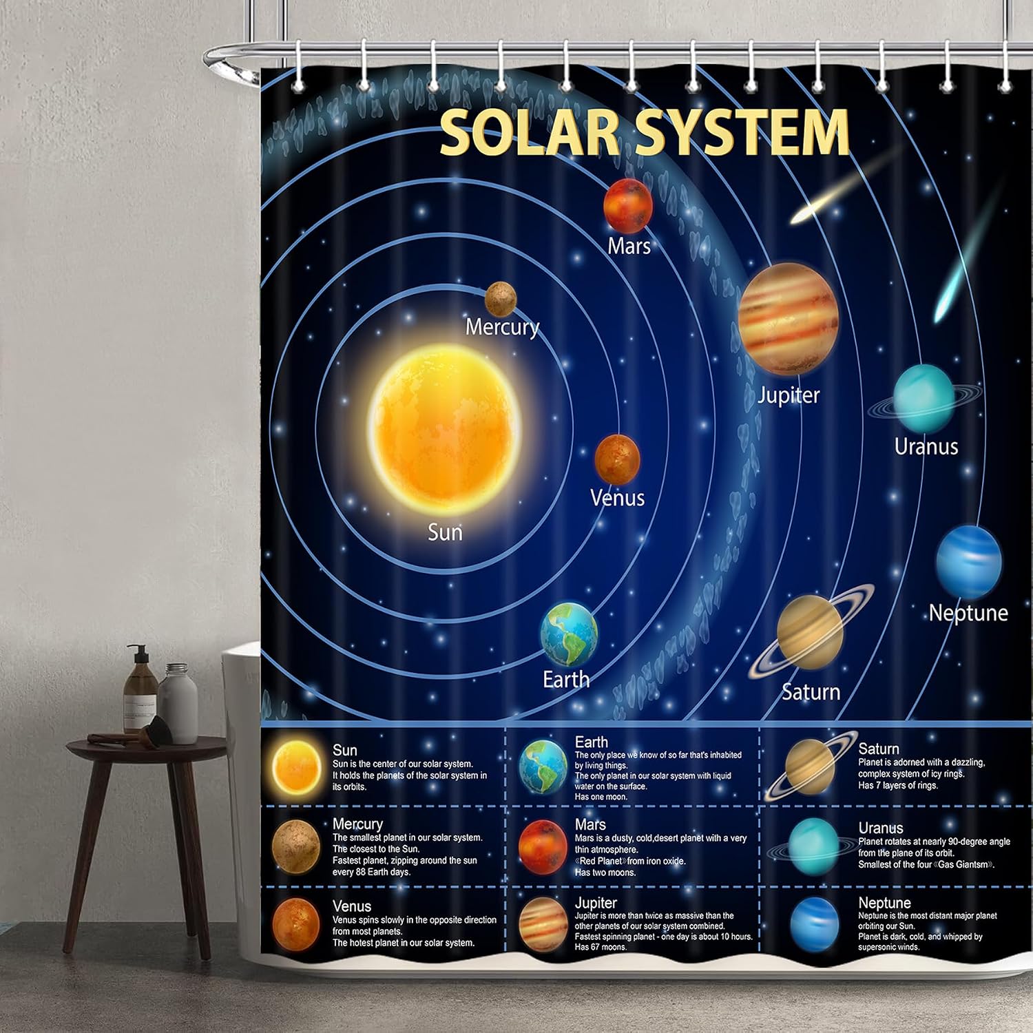 Educational Solar System Showe - Science Nursery ulasan dan harga