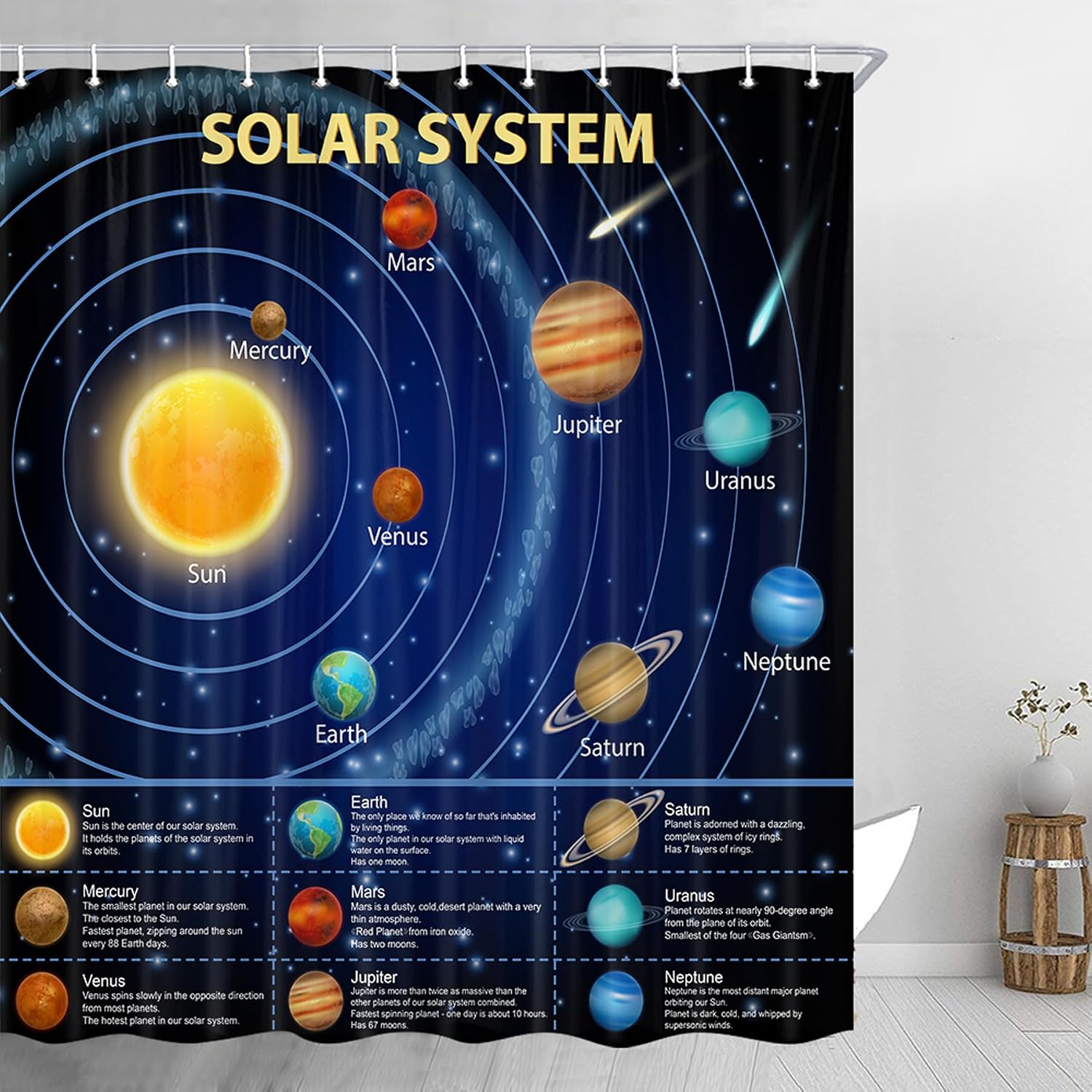 Educational Solar System Showe - Science Nursery ulasan dan harga